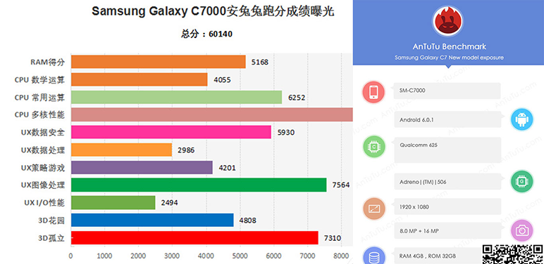 Samsung Galaxy C7 Pro vine cu Display full HD si camera combo 16Mp/16Mp