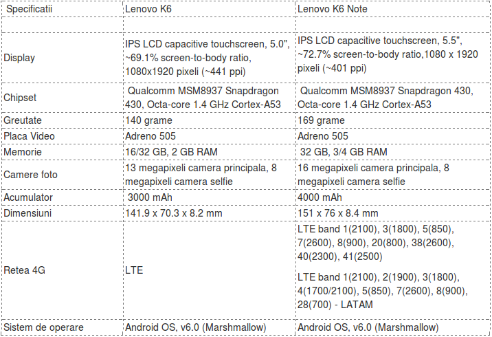 Lenovo K6 si Note review, specificatii, pareri