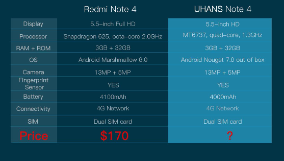 UHANS Note 4 VS Xiaomi Redmi Note 4 (3)