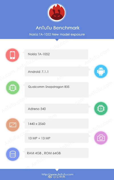 Nokia 9 specificatii