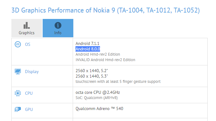 specificatii Nokia 9