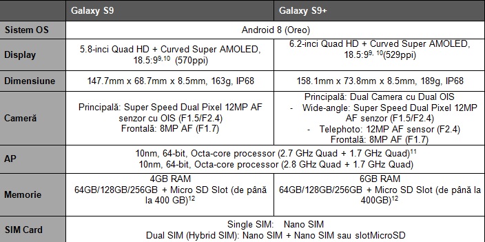 Specificatii-tehnice-Samsung-Galaxy S9-Galaxy S9+