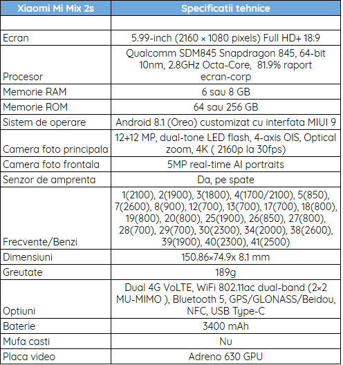 Specificatii tehnice Xiaomi Mi Mix 2s