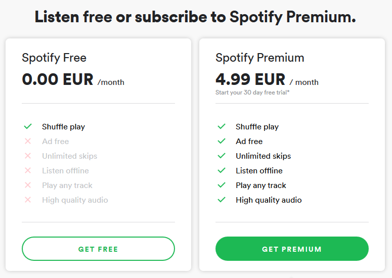 Spotify Romania Premium