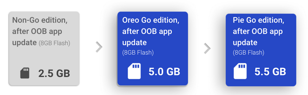 Android 9 Pie Go Edition (2)