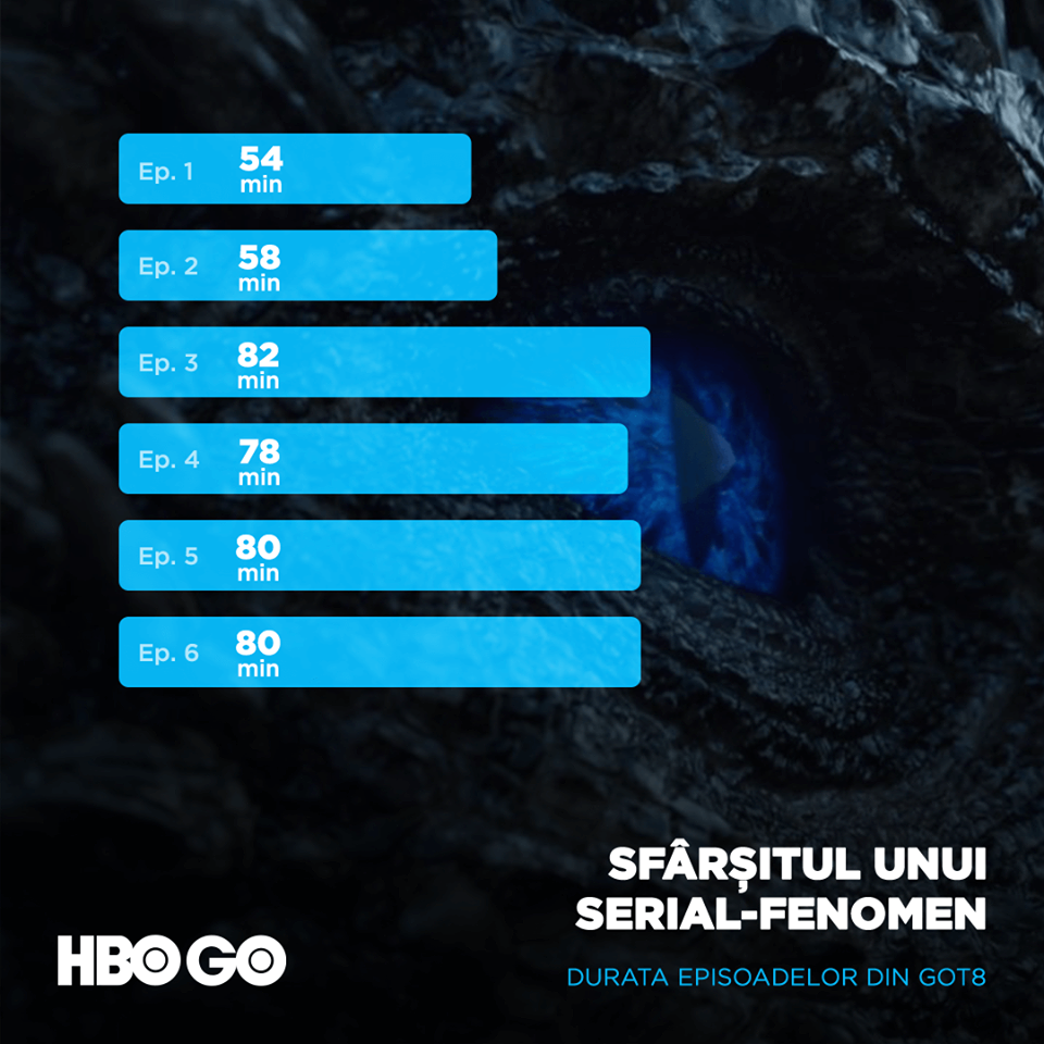 Game of Thrones sezonul 8 episodul 3 online subtitrat